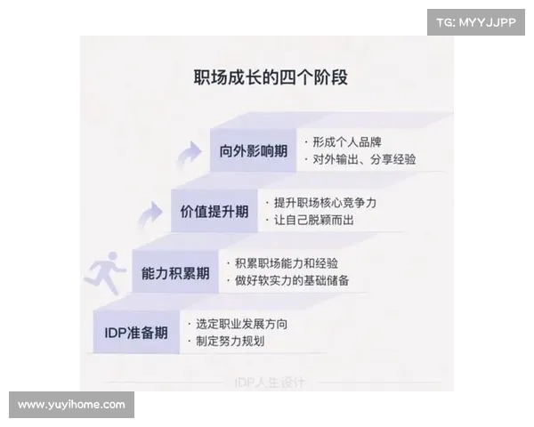 职业认证在职场发展的关键作用及其对职业生涯的长远影响分析 职业认证在职场发展的关键作用及其对职业生涯的长远影响分析